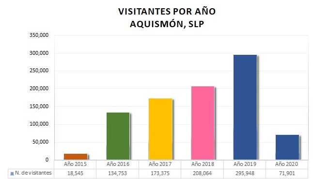 Visitantes Anual 2020