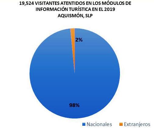 vis modulos 19