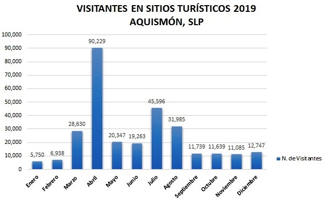 visitantes2019